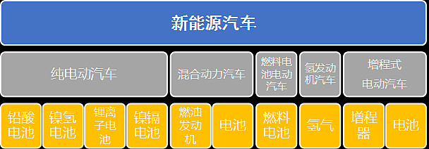 中国新能源汽车驶入快车道金柚网全面支撑庞大用工需求