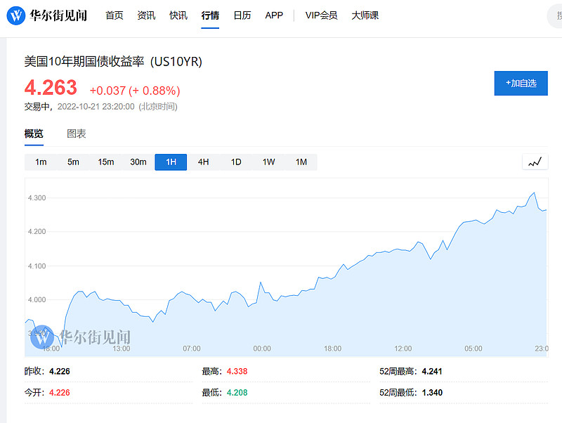 美国10年期国债收益率us10yr