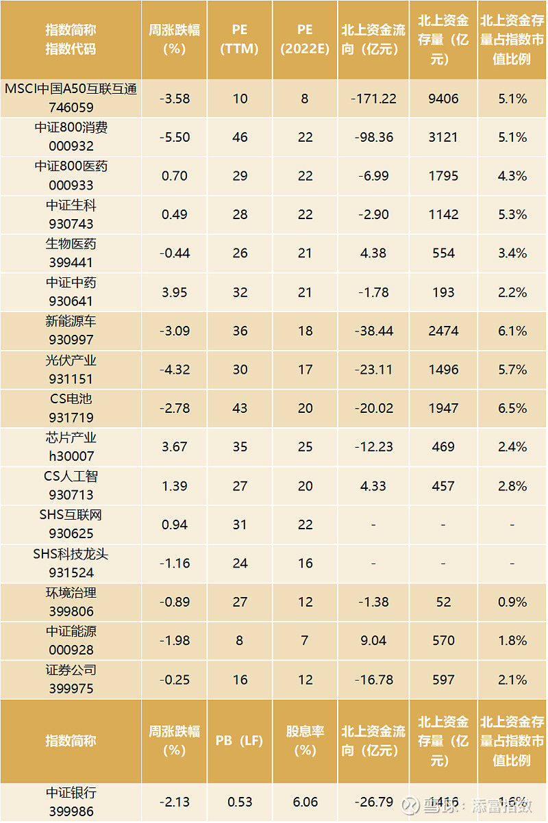 市场延续震荡安全主线受关注