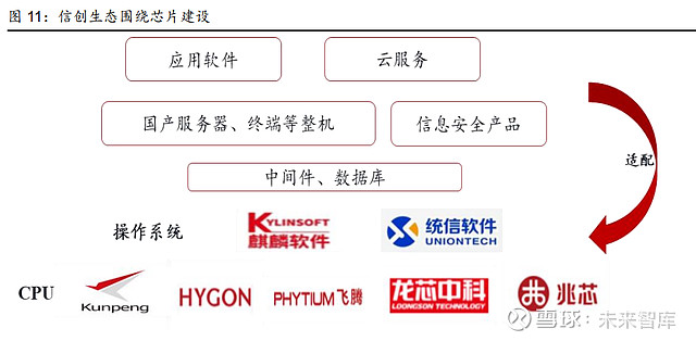 神州数码研究报告鲲鹏生态核心践行者受益产业加速