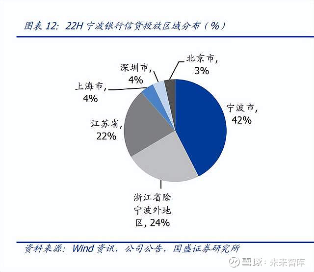 宁波银行研究报告兼具稳健与高成长估值触底迎配置良机