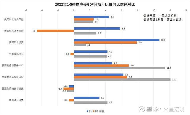 比较中美13季gdp研判中美经济发展的特点与前景