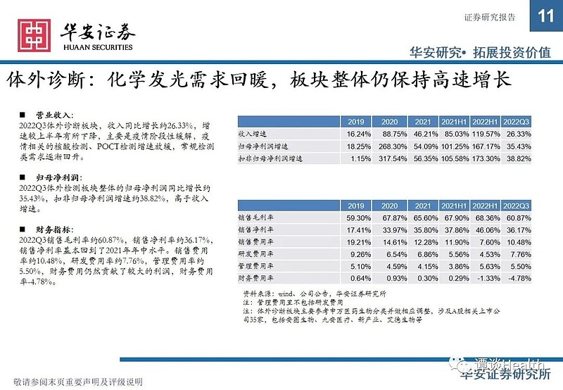 医疗器械行业2022年三季报总结与展望价值和成长兼顾寻