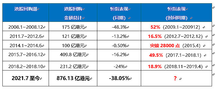 上攻继续港股互联网etf三日涨近15反弹行情还能走多远基金经理丰晨成