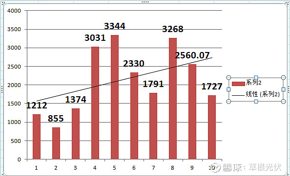 2013 2022我国光伏历年新增装机累计装机详情附图 11月22日国家能源局发布1 10月份全国电力工业统计数据显示2022年10