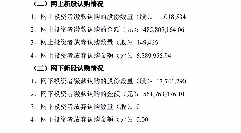 今日上市从迈瑞代理到自研生产