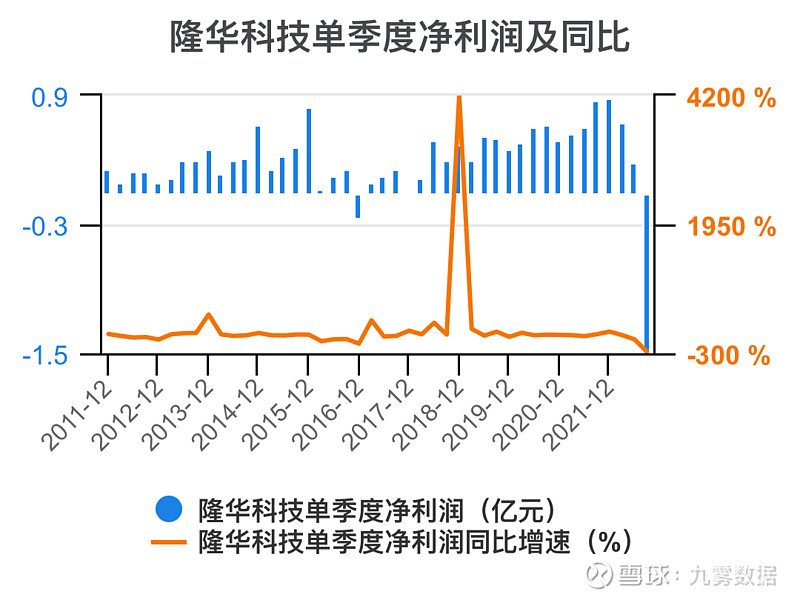 一次看完隆华科技财务分析$隆华科技(sz300263$