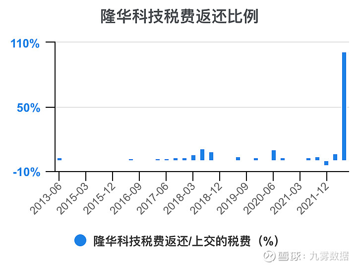 一次看完隆华科技财务分析$隆华科技(sz300263$