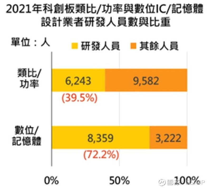 中国电动车突飞猛进模拟功率芯片设计人才短缺成发展掣肘