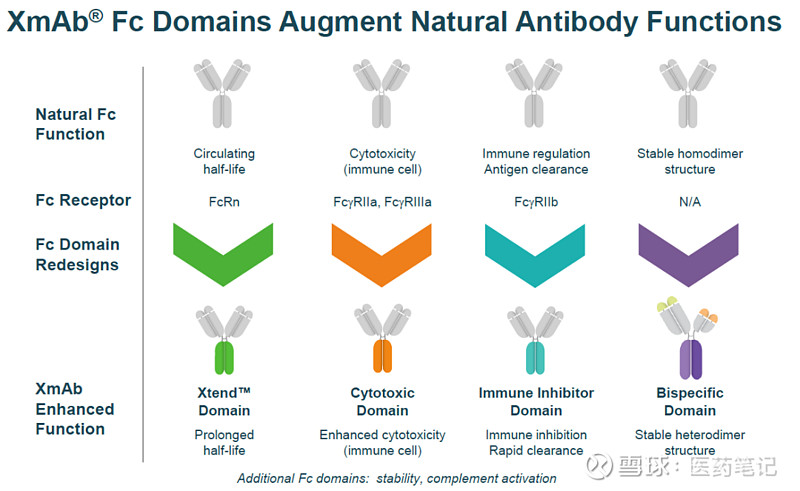 Obexelimab Armstrong Clinicaltrials Gov