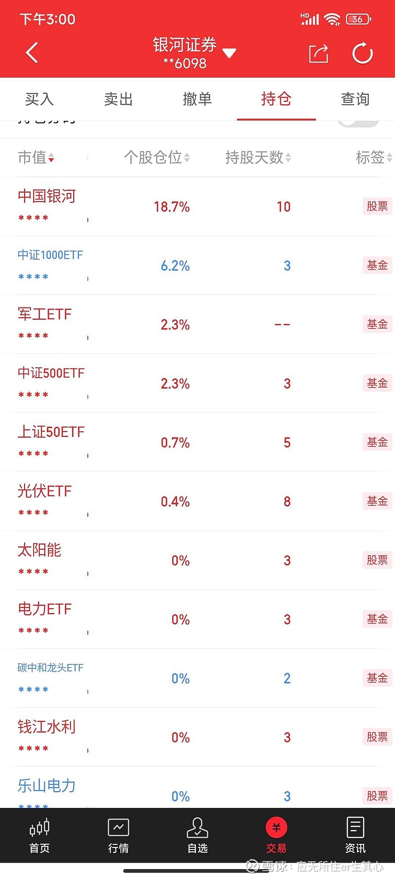 15:00 30%仓位12月26日512660军工这根大阳线(3