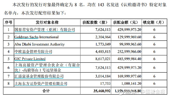 冯柳放大招投入43亿