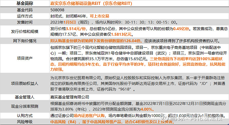 嘉实京东REIT运营数据亮眼