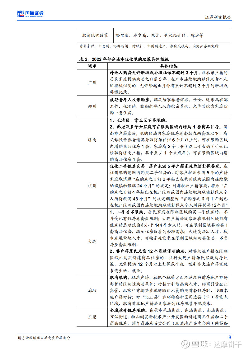 研报提炼 2023年房地产市场展望 从供给到需求到政策从短期到长期4份报告深度展望2023年 房地产 市场 通过学习本篇报告你