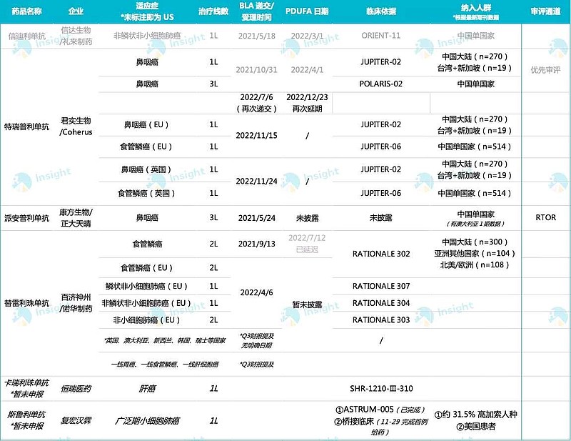 中国PD 1出海情况 目前中国 PD 1 单抗出海情况详见下图 转发 君实生物 U SH688180 康方生物 B 09926