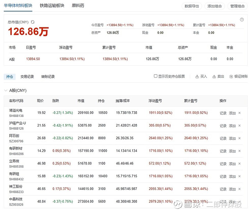 抄底逃顶短线大神阶段机会半导体材料板块 今日大盘收3268 7涨1 2 明天早盘945内跌看中的股票可以逢低建仓或补仓945