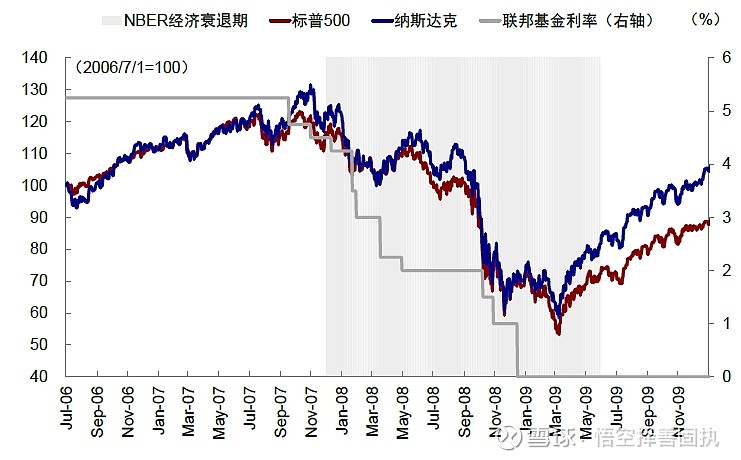 硅谷银行迅速破产打乱美联储加息节奏 在上篇文章 硅谷银行 急速破产有何影响我们已经清楚解释了硅谷银行破产的背后原因美联储为遏制通