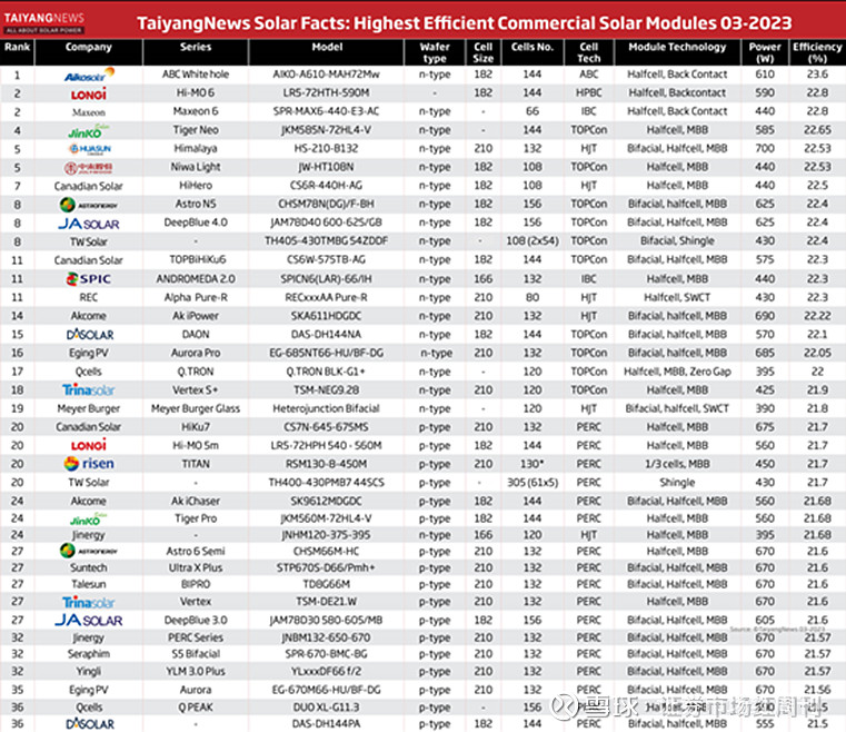 Abc Taiyangnews Top Module List