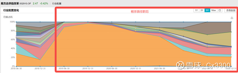 易方达基金旗下11只指数产品纳入个人养老金基金