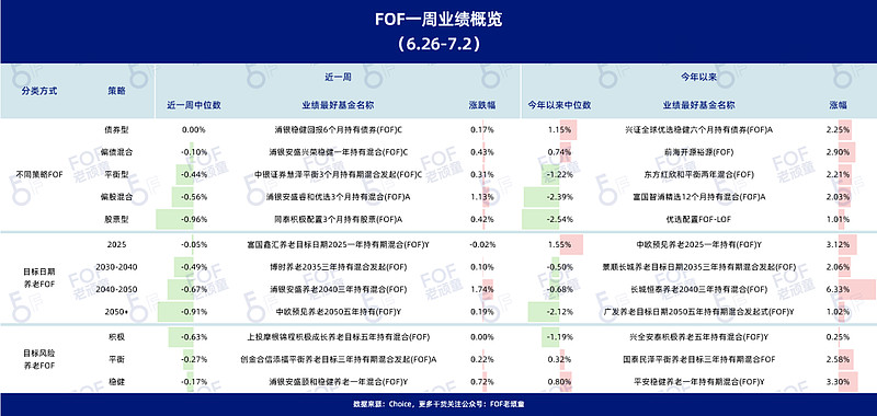 上半场大比分落后七月能否逆风翻盘 伴随着炎炎烈日2023年也进入了下半场俗话说五穷六绝七翻身七月的第一个交易日并没有让我们失望