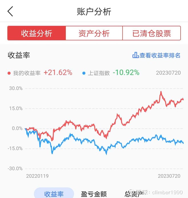 沪深300股息率 最新沪深300股息率信息 雪球