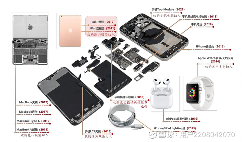 苹果与立讯背后的商业默契与合作历程 立讯精密 SZ002475 苹果 AAPL 1 苹果 与 立讯 的合作关系时间线如下数据