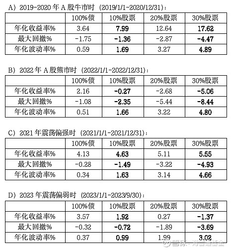 “固收+”的突围 理财公司多元策略穿越周期
