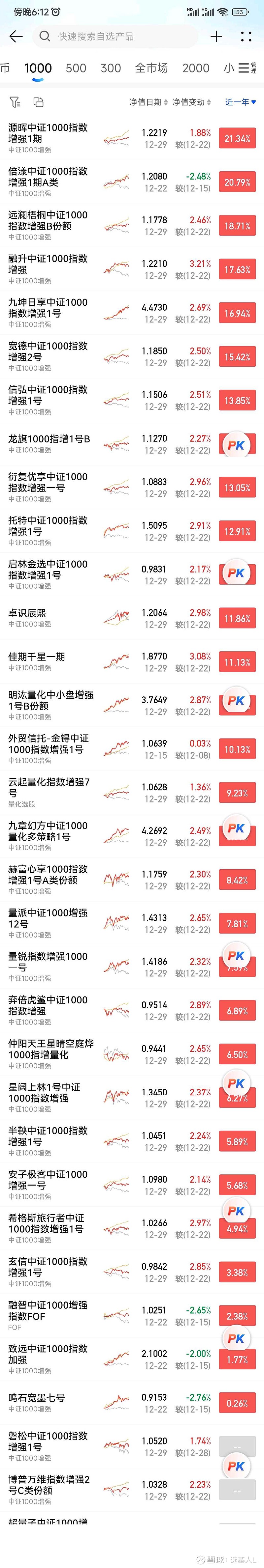 倍漾量化首获私募金牛奖