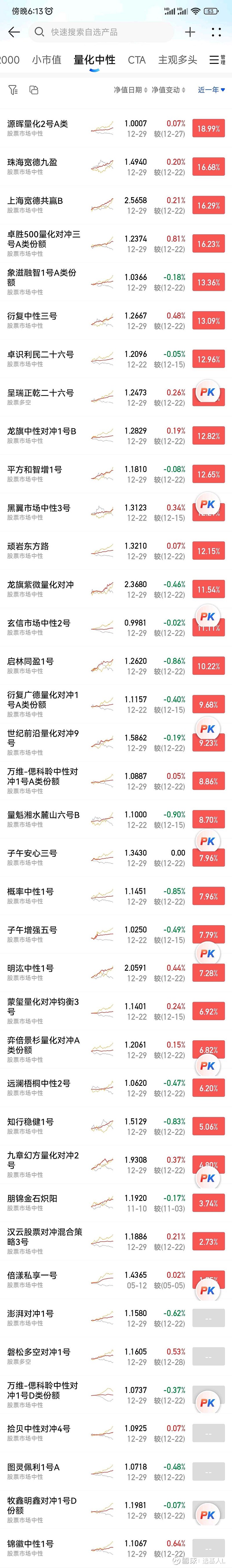 倍漾量化首获私募金牛奖