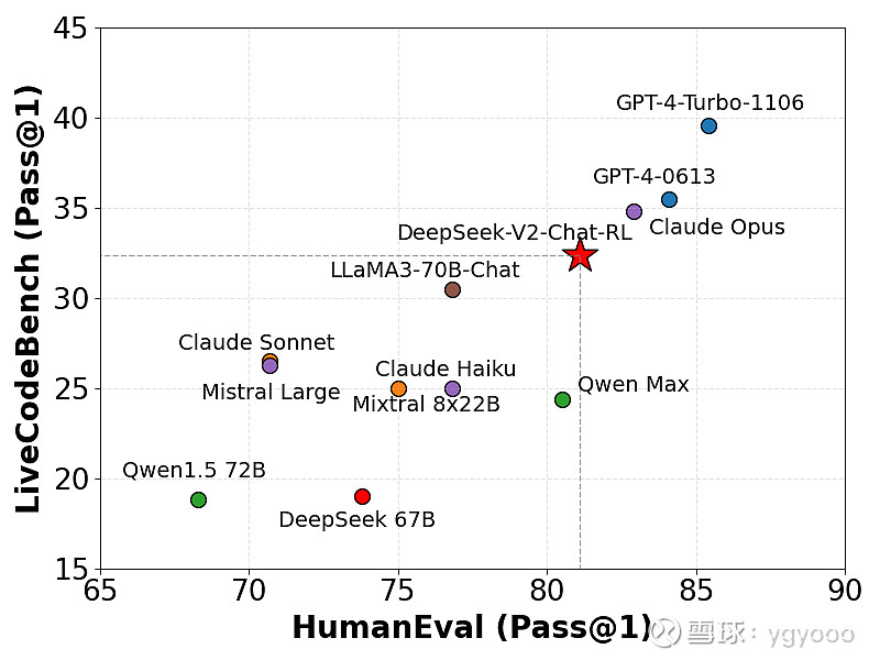 Deepseek V Gpt