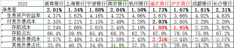 银行负债结构往深了调 五年期存款产品首见“下架”
