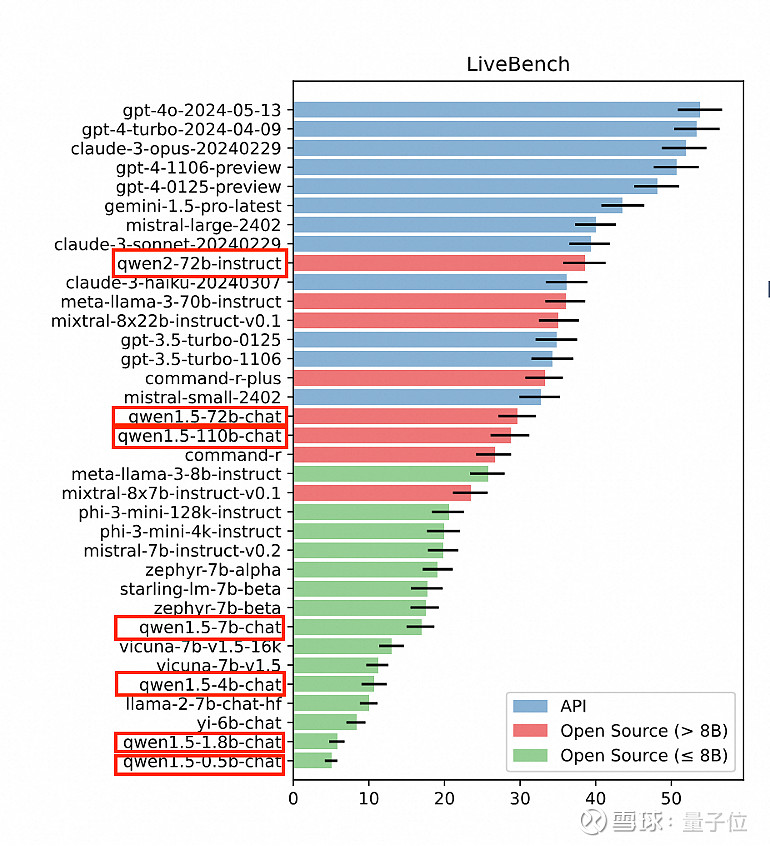 Qwen Meta Ai Yann Lecun