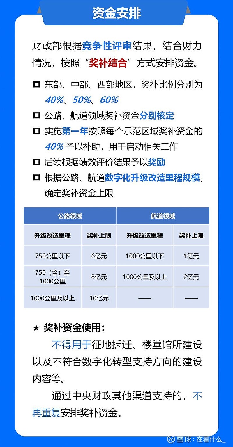 国开行2025年发放公路基础设施贷款超3600亿元