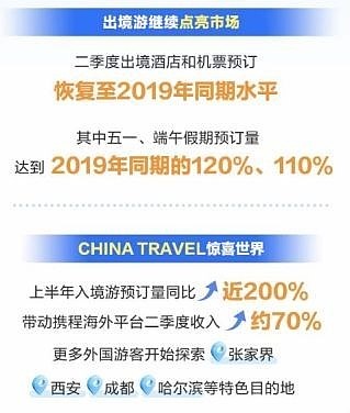 激活商业不动产 REITs再出发