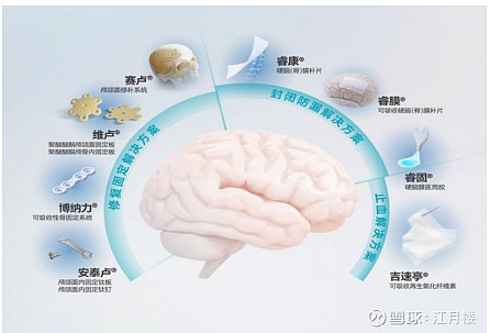 迈普医学：坚持创新驱动 打造综合性医疗器械公司
