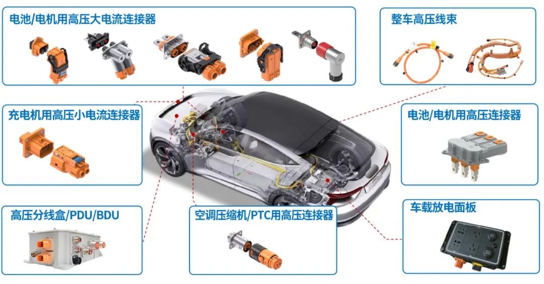 XKTY.COM星空体育-金亭汽车线束取得一种防水的分线板结构专利使得芯线与第一分线板、第二以及密封套的连接部分不会存在任何间隙
