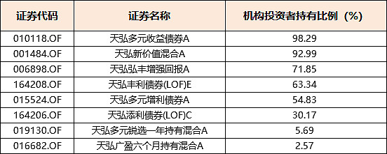 天弘基金发布《2024基金配置洞察报告》