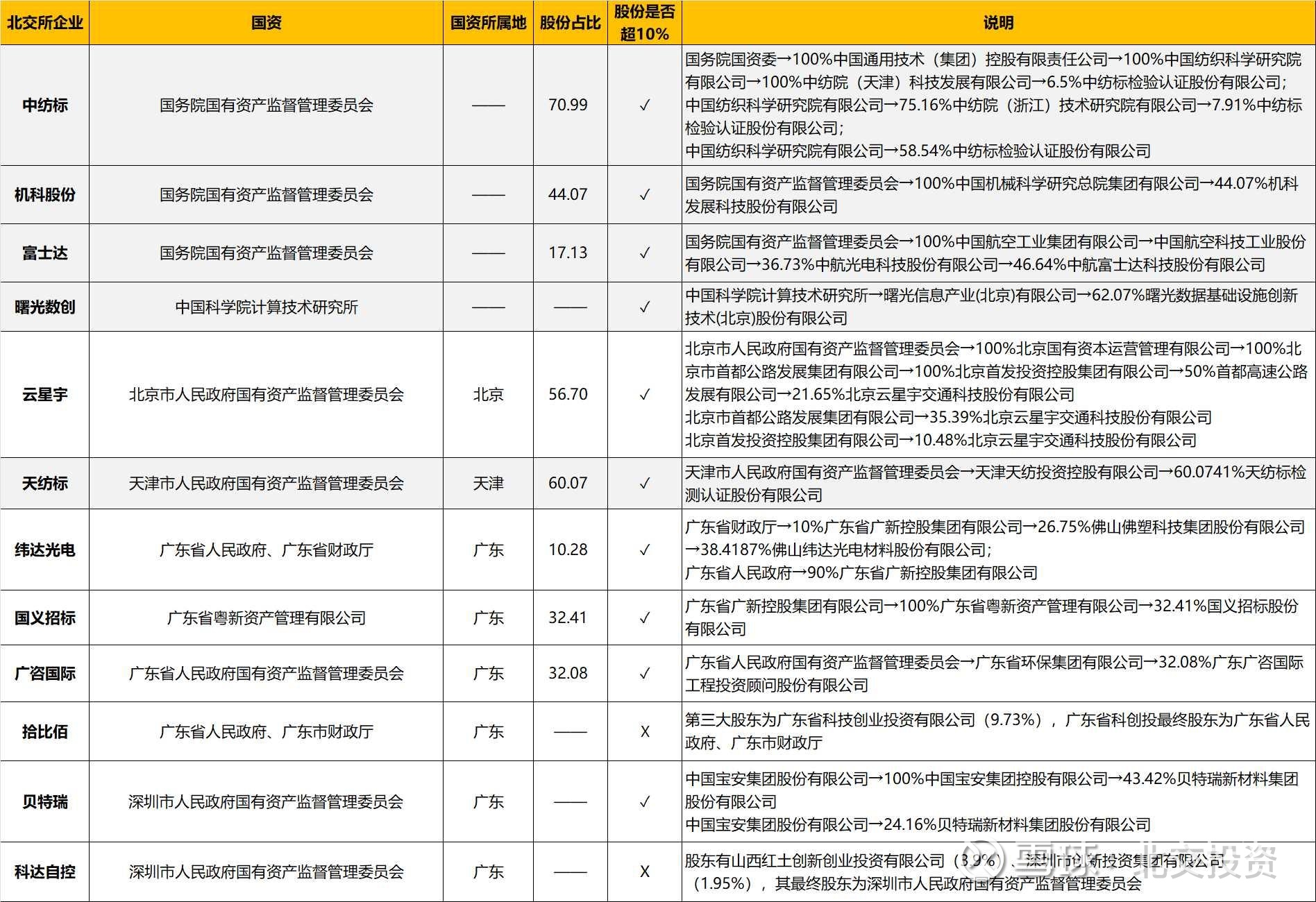 超八成盈利 北交所公司去年稳健发展