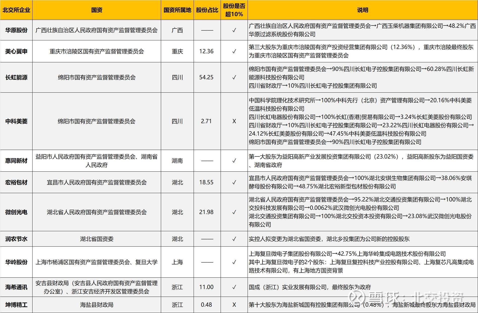 超八成盈利 北交所公司去年稳健发展