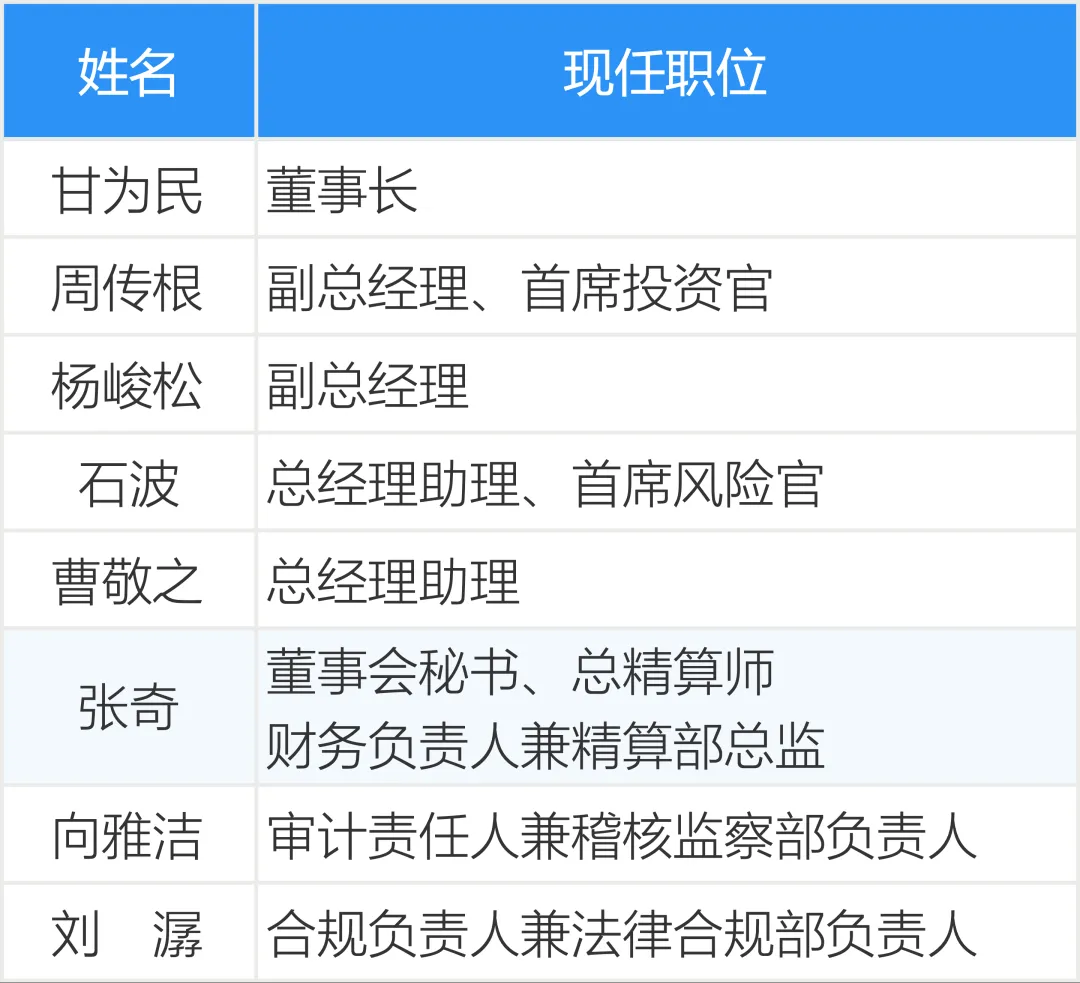 人事变动频现 年内已有20余家券商高管变更