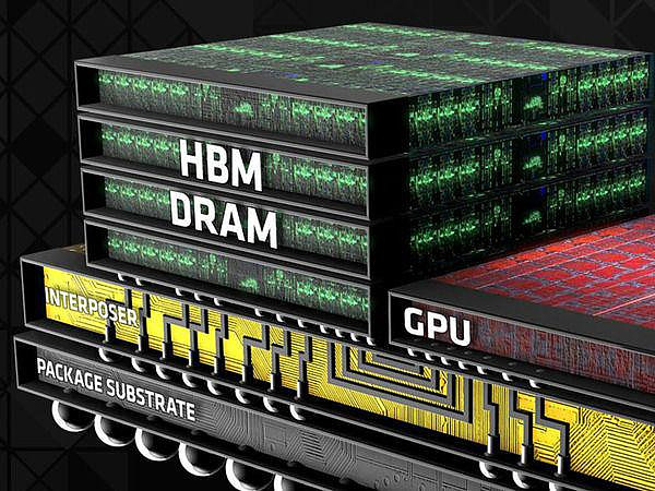 Hbm Hbm High Bandwidth Memory D Dram