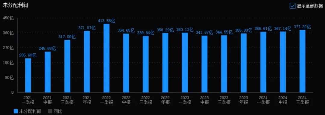 京东方A：拟不低于15亿元回购公司股份