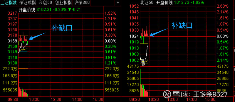 美股 A股盘中同样在调整哪个市场的机会离我们更近附策略 美股A股都在调整需要等待谁的机会更近一些一先说A股临近