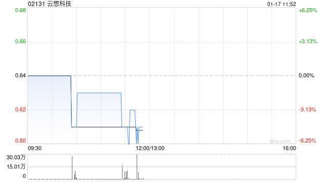 empty