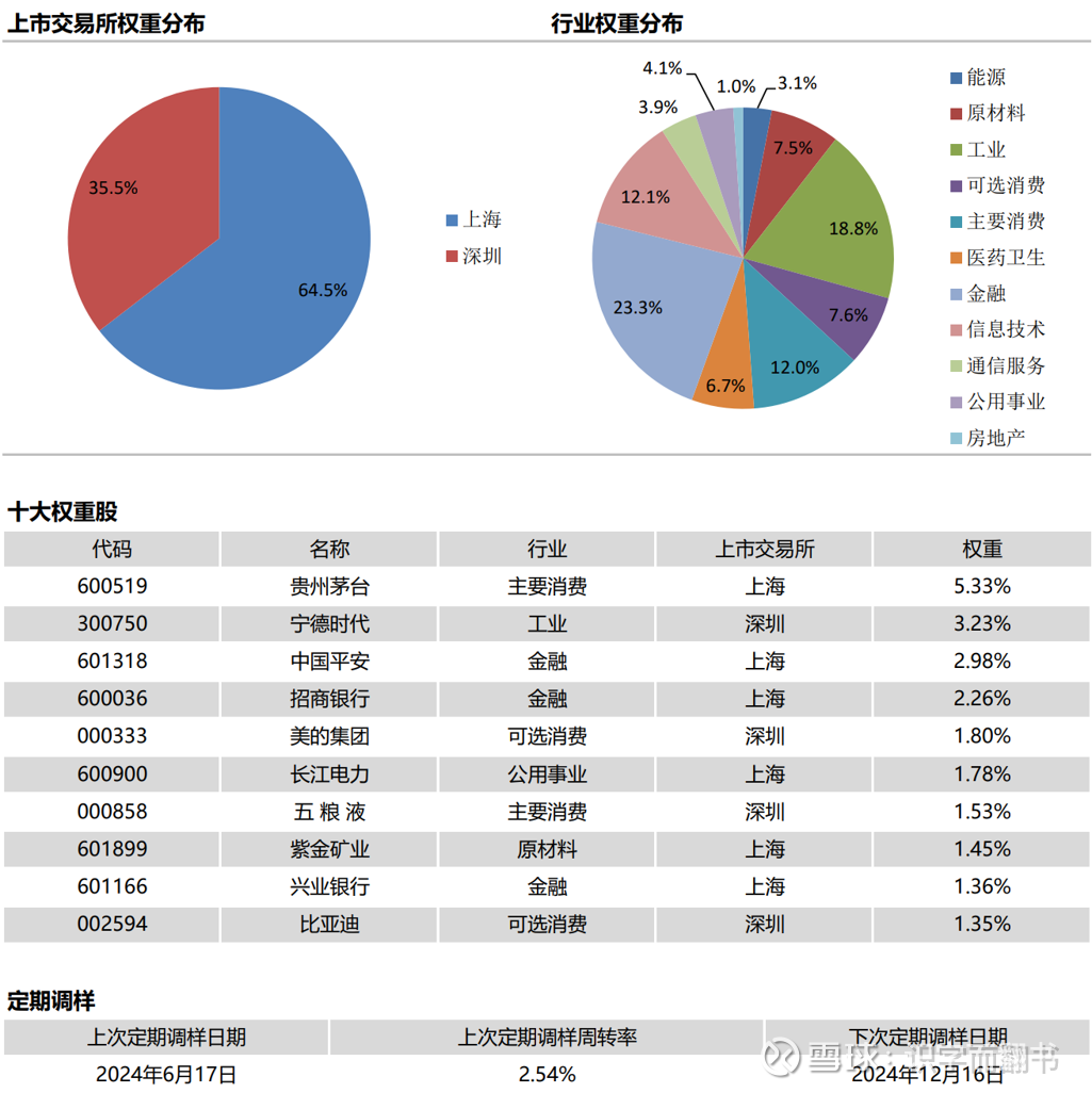 188只年内上市ETF获私募机构重仓