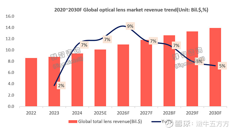 全球跨境游客2025年增长约4%
