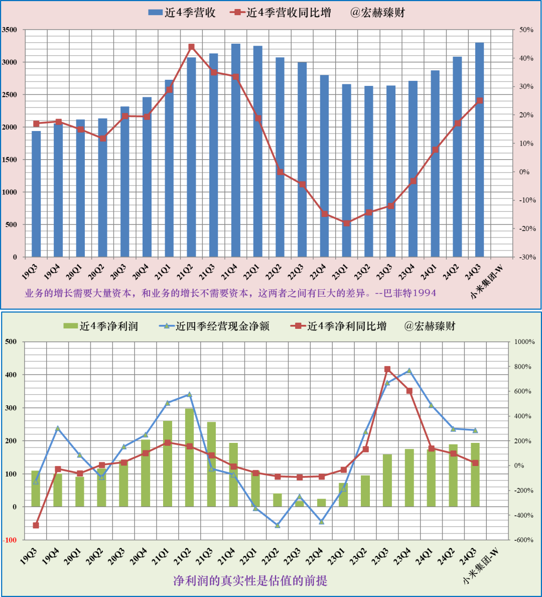 公司研究】小米集团1810.HK 上市公司研究小米集团营收利润近四季滚动图看公司业务的增长周期性和稳定性环球可比公司市值Top 参照行业为“手...