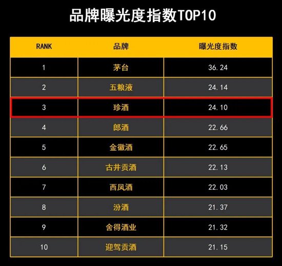 十大品牌榜中榜前十名排行