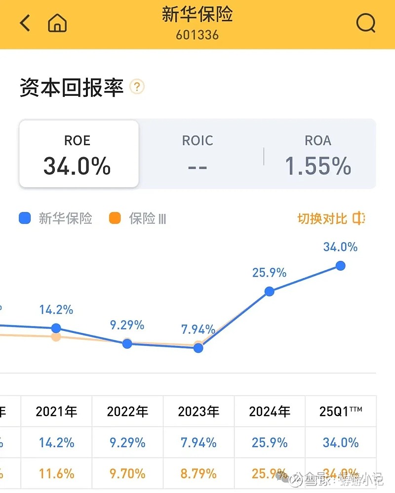 新华保险上半年新业务价值同比增长58%
