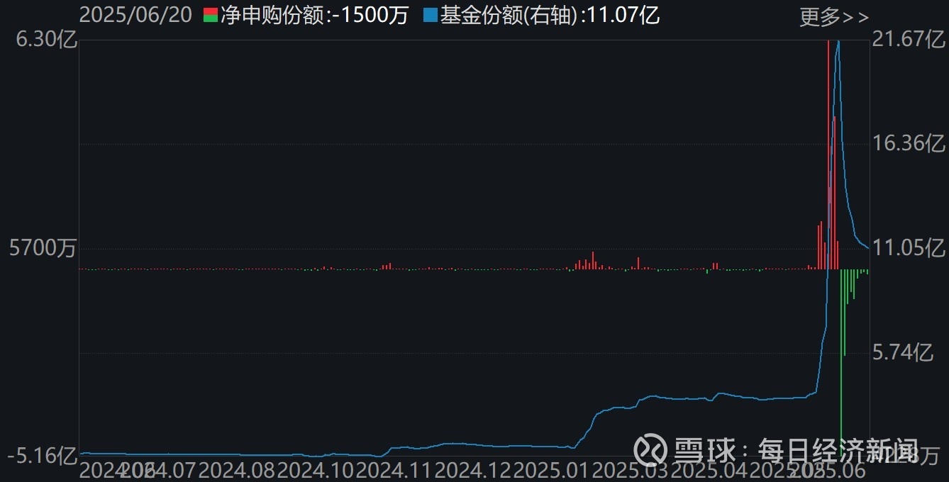 卫星主题ETF上周领涨 全市场ETF规模站上6万亿
